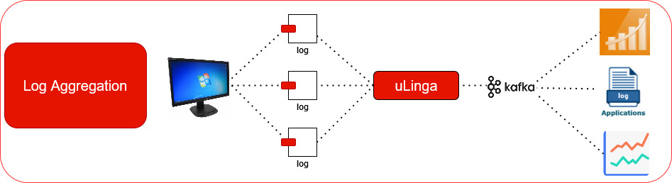 NonStop Logs to Kafka